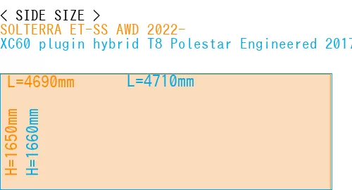 #SOLTERRA ET-SS AWD 2022- + XC60 plugin hybrid T8 Polestar Engineered 2017-